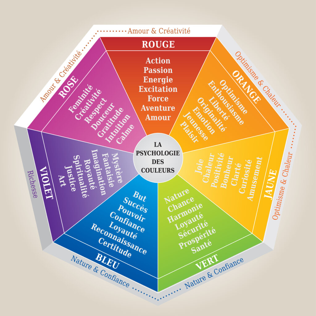 Signification couleurs