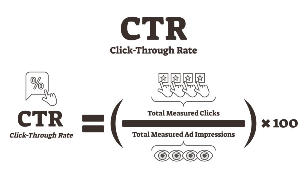 formule de calcul CTR