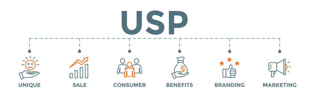 Construire Unique Selling Proposition USP