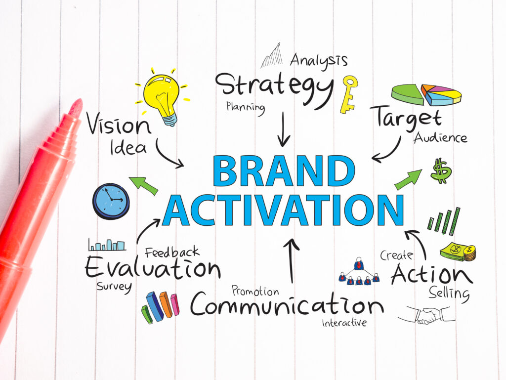 Développer son personal branding par l'activation